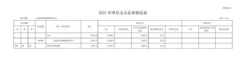 勘測公司部門預算公開資料(2)0008.jpg 勘測公司部門預算公開資料(2)0008.jpg