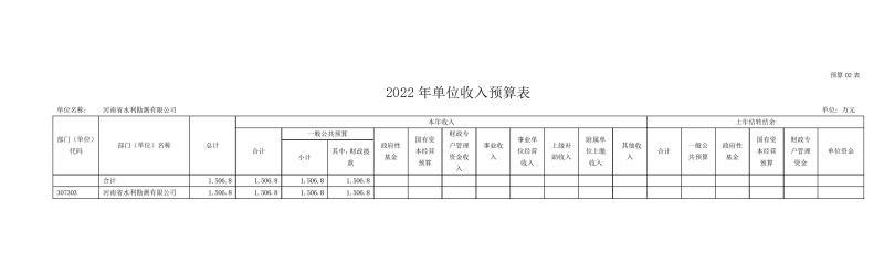 河南省水利勘測有限公司2022年部門預算公開資料0008.jpg