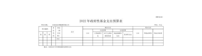 河南省水利勘測有限公司2022年部門預算公開資料0015.jpg